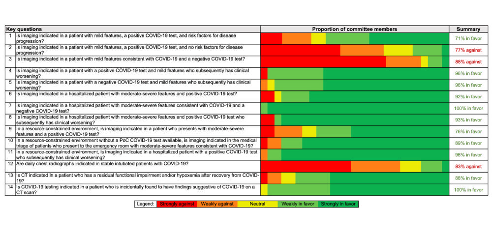 RSNA Publishes Fleischner Society Statement on Chest Imaging and COVID-19